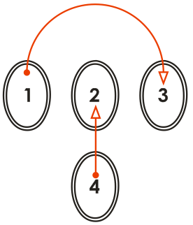 3