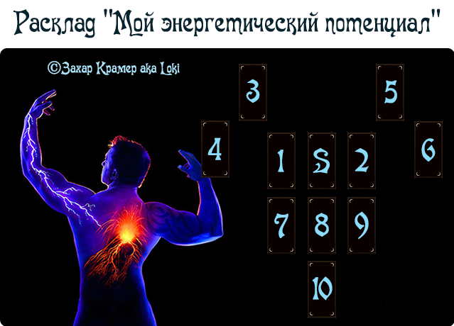мой энергетический потенциал.png