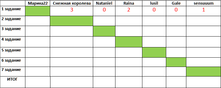 Промежуточные результаты.png