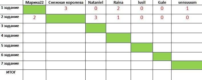 Промежуточные результаты.jpg