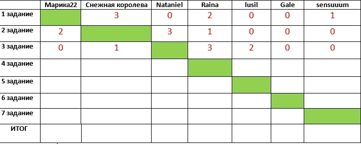 Промежуточные результаты.jpg
