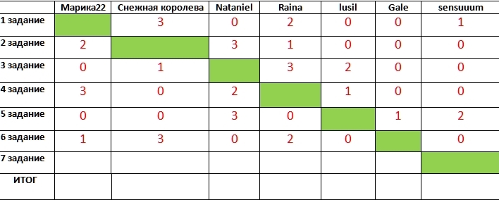 Промежуточные результаты.jpg