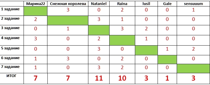 Окончательные результаты.jpg