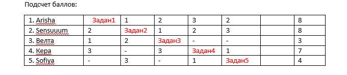 Итоги.jpg