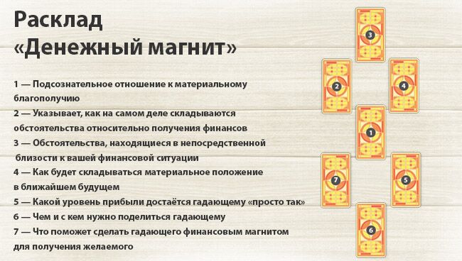 rasklad-denegnyi-magnit.jpg